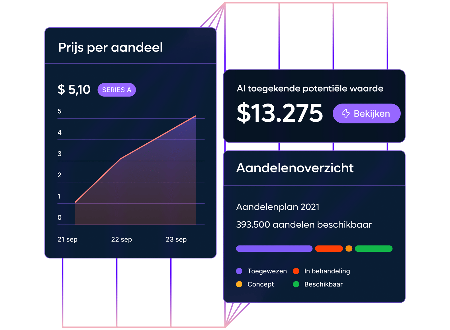 offer-stock-options-esop_dutch@2x